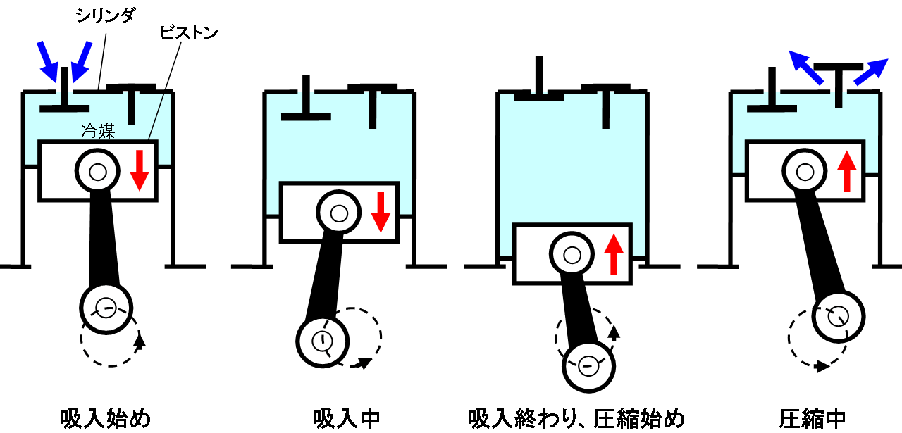 圧縮機 コンプレッサー について解説 冷凍機械で一番重要な主要機器 ビルメンダイバーぶちキリンの部屋